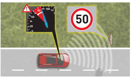 Active Speed Limiter & Electronic Governor — Nukah GPS
